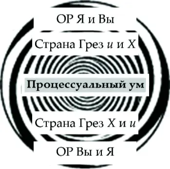 Рис 13 Вихревой задний план того кто мы есть Сцепленность 6 это суть - фото 15