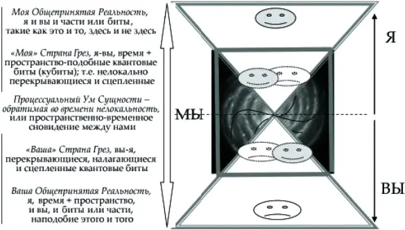 Рис 17 Схема отношений показывает каким образом мои Уровни Общепринятой - фото 19