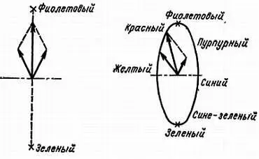 Рис 56 Квадратурный дефект вызываемый срезом полосы Можно было бы думать - фото 126