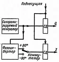 Рис 62 Принципиальная блоксхема декодирующего устройства упрощенной системы - фото 132