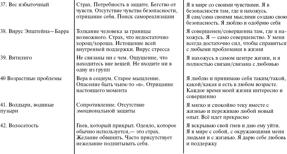 Путь к свободе Кармические причины возникновения проблем или Как изменить свою жизнь - фото 12