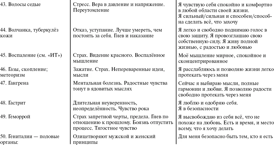 Путь к свободе Кармические причины возникновения проблем или Как изменить свою жизнь - фото 13