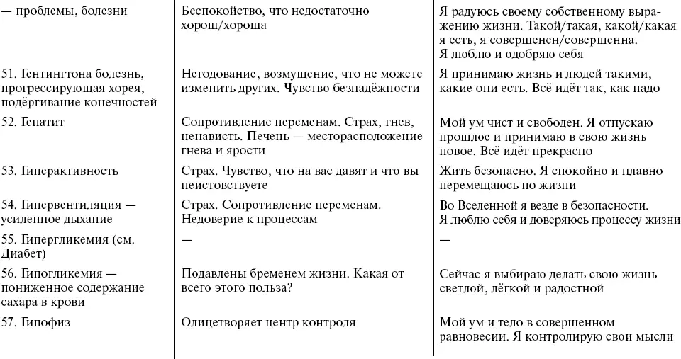 Путь к свободе Кармические причины возникновения проблем или Как изменить свою жизнь - фото 14