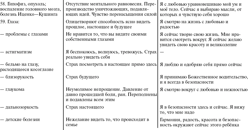 Путь к свободе Кармические причины возникновения проблем или Как изменить свою жизнь - фото 15