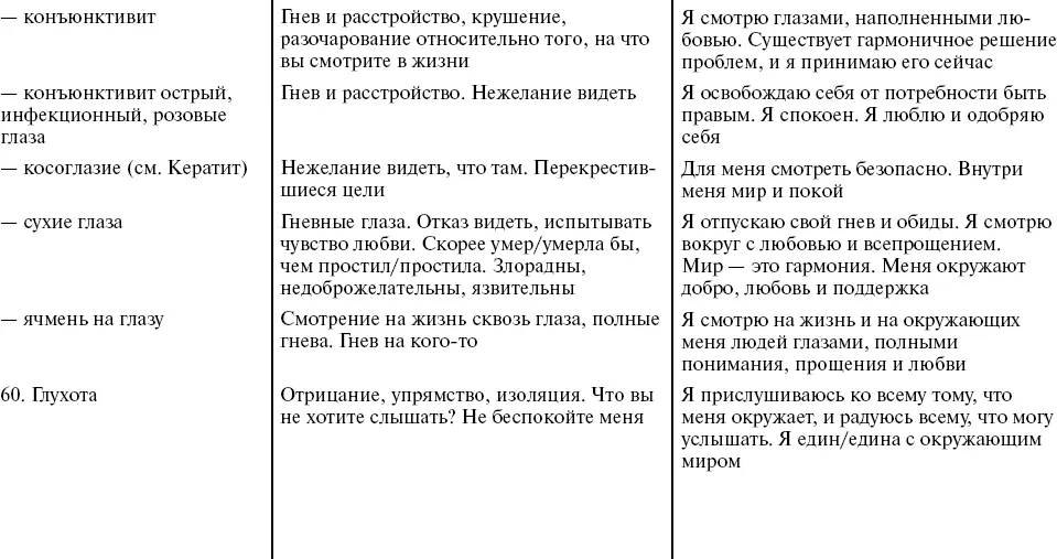 Путь к свободе Кармические причины возникновения проблем или Как изменить свою жизнь - фото 16