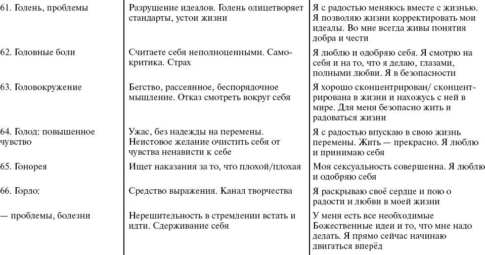 Путь к свободе Кармические причины возникновения проблем или Как изменить свою жизнь - фото 17
