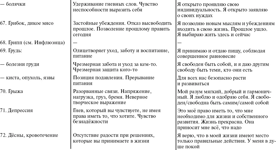 Путь к свободе Кармические причины возникновения проблем или Как изменить свою жизнь - фото 18