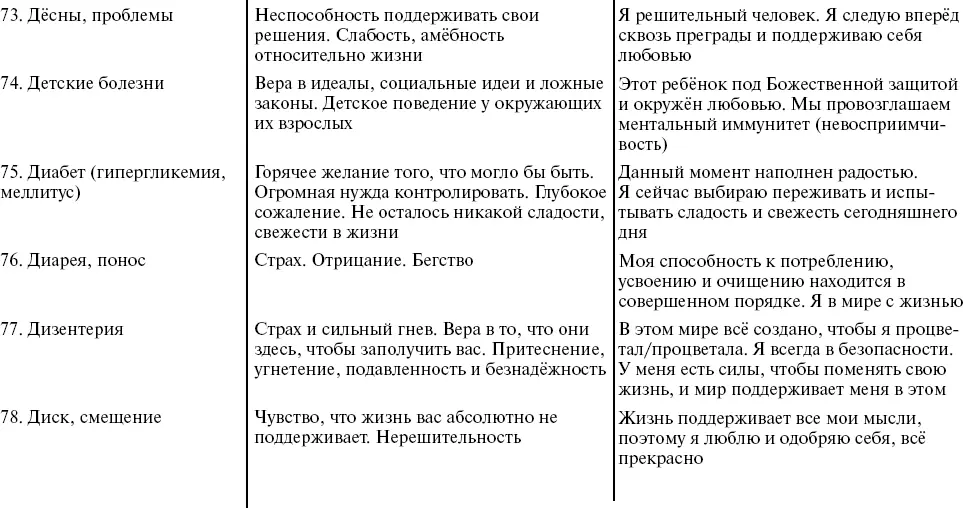 Путь к свободе Кармические причины возникновения проблем или Как изменить свою жизнь - фото 19