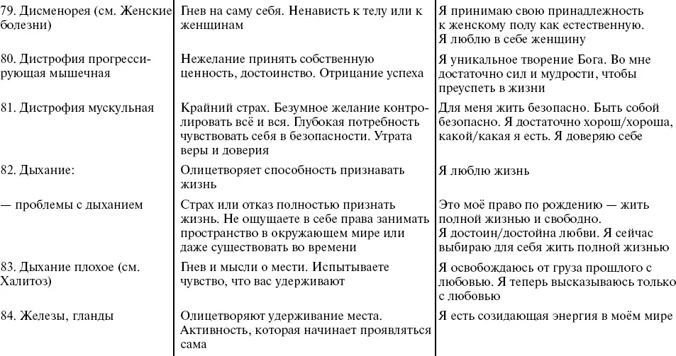 Путь к свободе Кармические причины возникновения проблем или Как изменить свою жизнь - фото 20