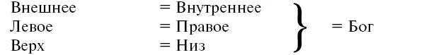 Не правда ли данная запись уже наводит на некоторые любопытные размышления - фото 2