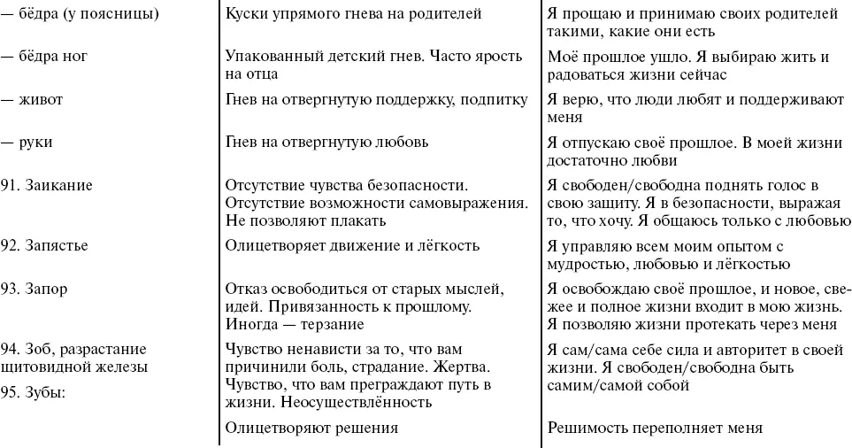 Путь к свободе Кармические причины возникновения проблем или Как изменить свою жизнь - фото 22