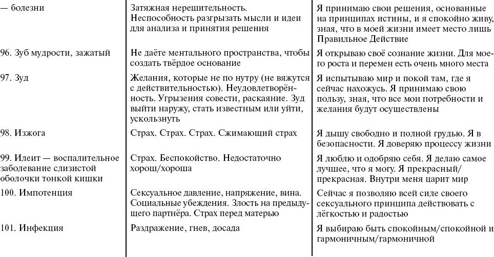 Путь к свободе Кармические причины возникновения проблем или Как изменить свою жизнь - фото 23