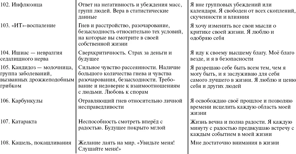 Путь к свободе Кармические причины возникновения проблем или Как изменить свою жизнь - фото 24