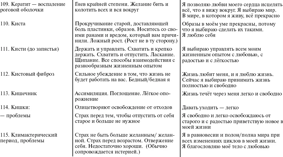 Путь к свободе Кармические причины возникновения проблем или Как изменить свою жизнь - фото 25