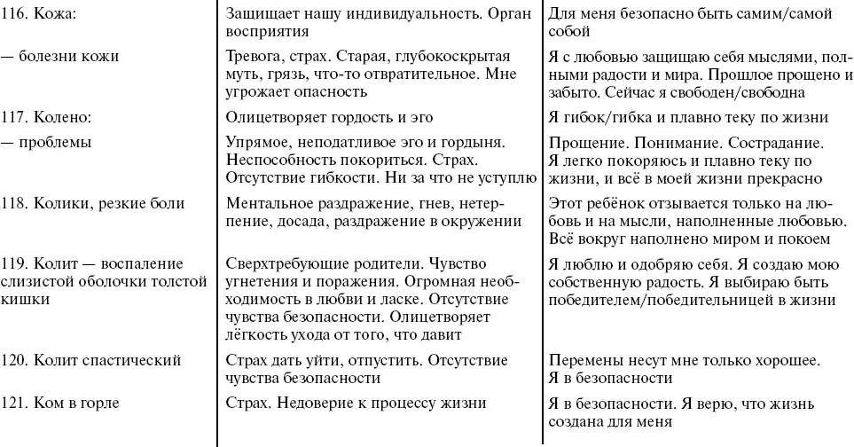 Путь к свободе Кармические причины возникновения проблем или Как изменить свою жизнь - фото 26