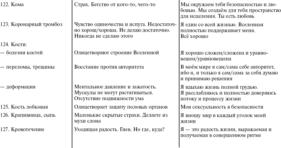 Путь к свободе Кармические причины возникновения проблем или Как изменить свою жизнь - фото 27