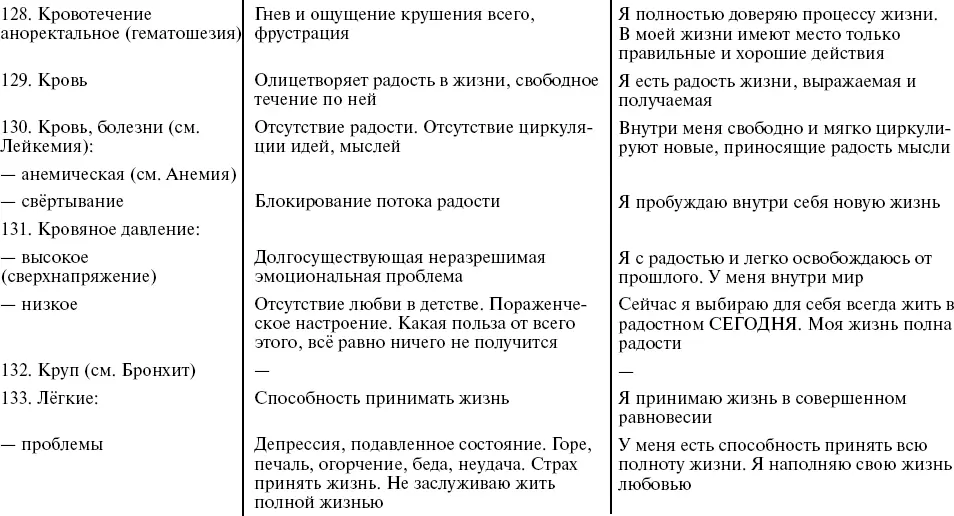 Путь к свободе Кармические причины возникновения проблем или Как изменить свою жизнь - фото 28