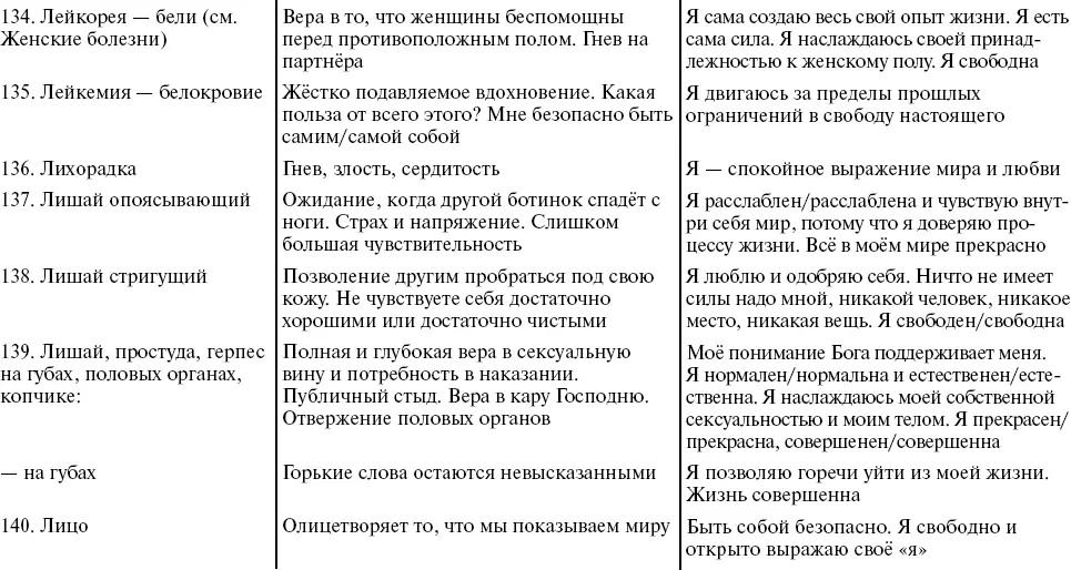 Путь к свободе Кармические причины возникновения проблем или Как изменить свою жизнь - фото 29