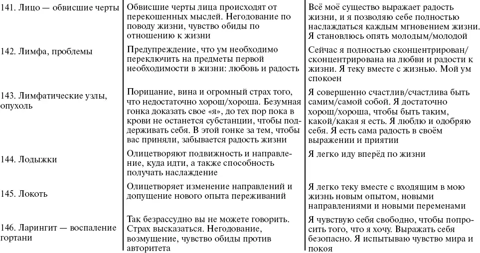 Путь к свободе Кармические причины возникновения проблем или Как изменить свою жизнь - фото 30