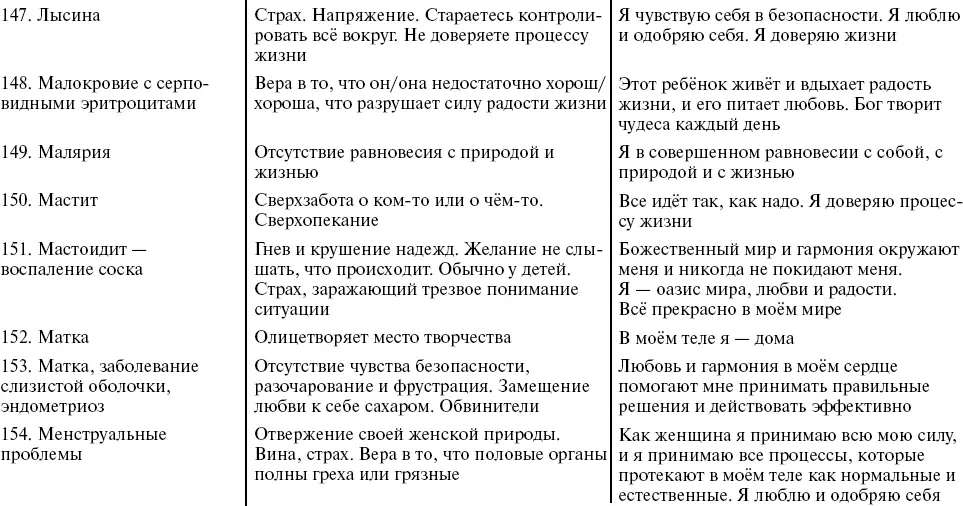 Путь к свободе Кармические причины возникновения проблем или Как изменить свою жизнь - фото 31