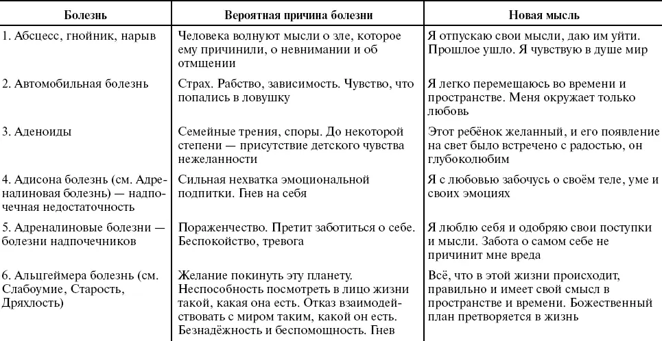 Путь к свободе Кармические причины возникновения проблем или Как изменить свою жизнь - фото 5