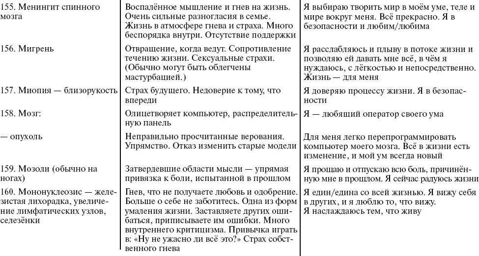 Путь к свободе Кармические причины возникновения проблем или Как изменить свою жизнь - фото 32