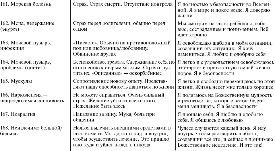 Путь к свободе Кармические причины возникновения проблем или Как изменить свою жизнь - фото 33