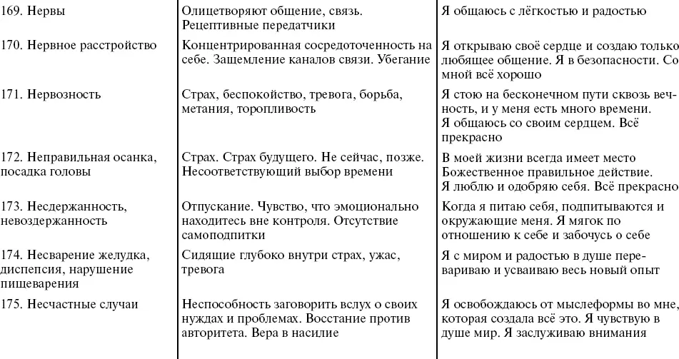 Путь к свободе Кармические причины возникновения проблем или Как изменить свою жизнь - фото 34