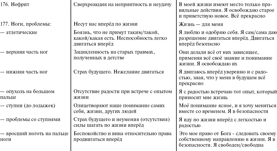 Путь к свободе Кармические причины возникновения проблем или Как изменить свою жизнь - фото 35