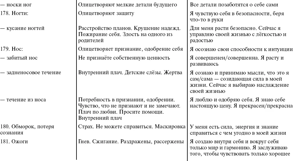 Путь к свободе Кармические причины возникновения проблем или Как изменить свою жизнь - фото 36