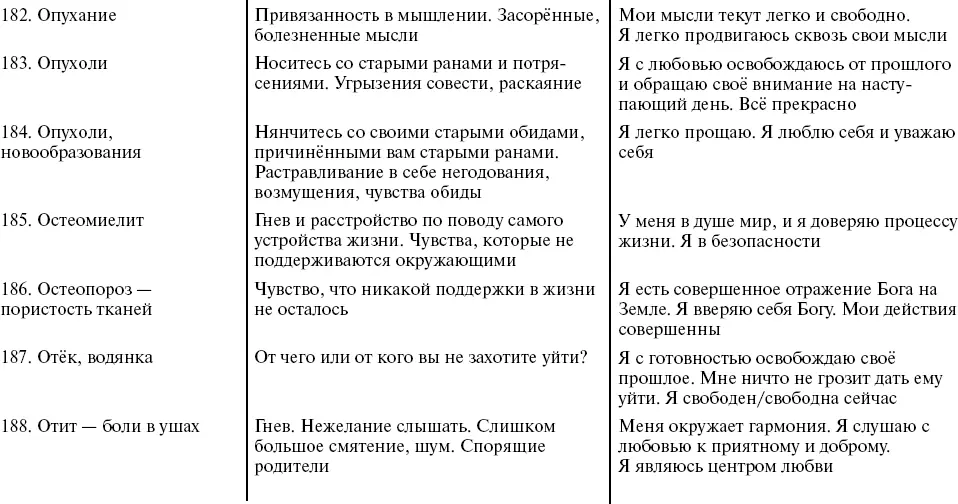 Путь к свободе Кармические причины возникновения проблем или Как изменить свою жизнь - фото 37