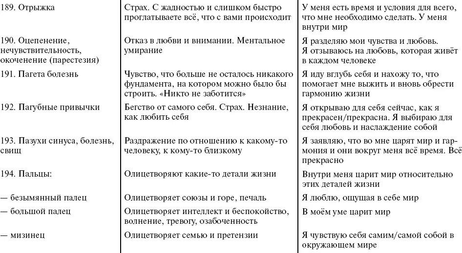 Путь к свободе Кармические причины возникновения проблем или Как изменить свою жизнь - фото 38