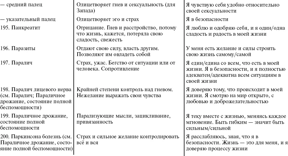 Путь к свободе Кармические причины возникновения проблем или Как изменить свою жизнь - фото 39