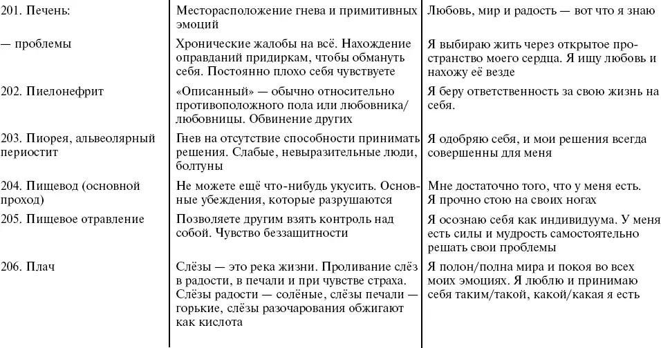 Путь к свободе Кармические причины возникновения проблем или Как изменить свою жизнь - фото 40