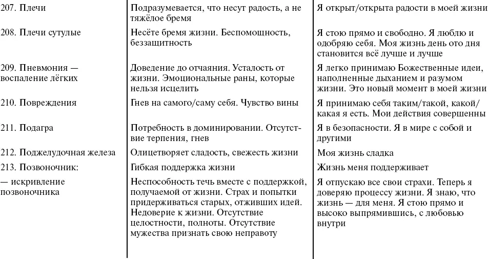Путь к свободе Кармические причины возникновения проблем или Как изменить свою жизнь - фото 41