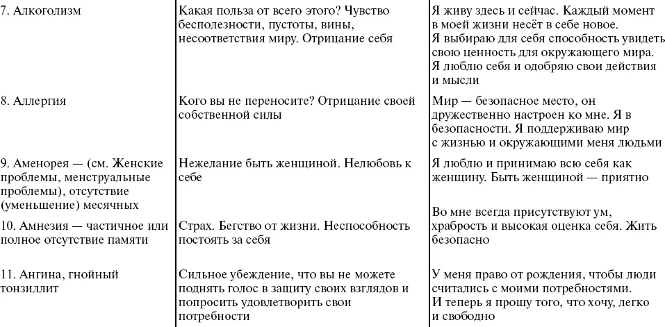 Путь к свободе Кармические причины возникновения проблем или Как изменить свою жизнь - фото 6