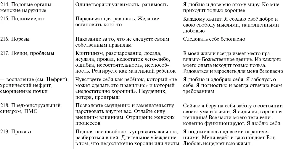 Путь к свободе Кармические причины возникновения проблем или Как изменить свою жизнь - фото 42