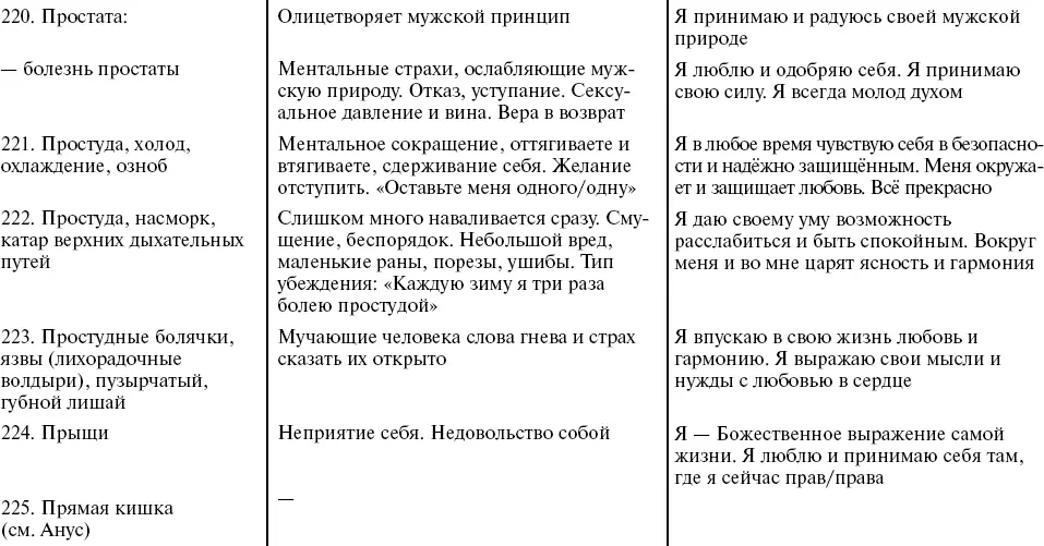 Путь к свободе Кармические причины возникновения проблем или Как изменить свою жизнь - фото 43
