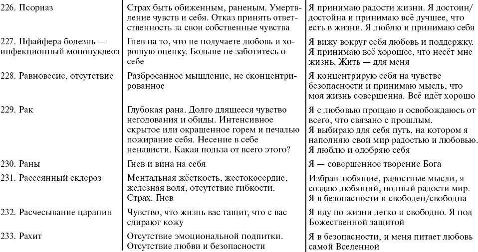 Путь к свободе Кармические причины возникновения проблем или Как изменить свою жизнь - фото 44