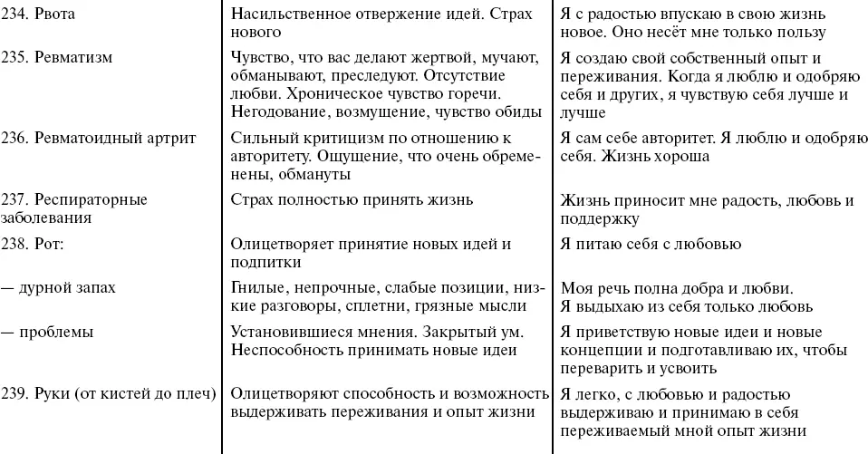 Путь к свободе Кармические причины возникновения проблем или Как изменить свою жизнь - фото 45