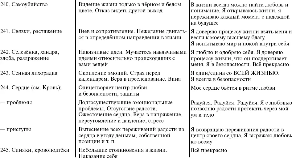Путь к свободе Кармические причины возникновения проблем или Как изменить свою жизнь - фото 46