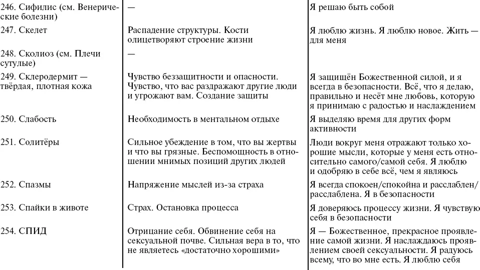 Путь к свободе Кармические причины возникновения проблем или Как изменить свою жизнь - фото 47