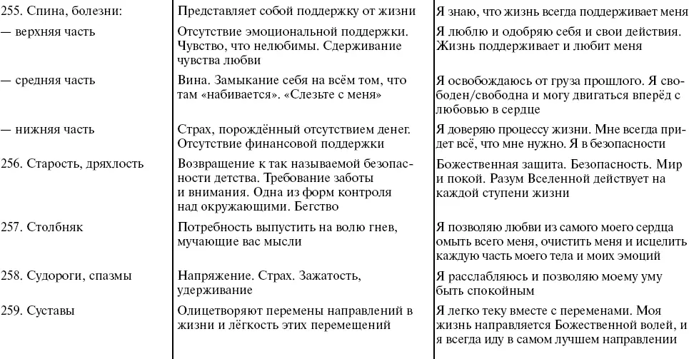 Путь к свободе Кармические причины возникновения проблем или Как изменить свою жизнь - фото 48