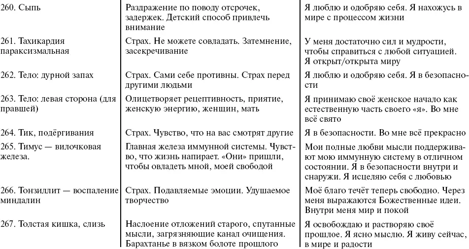 Путь к свободе Кармические причины возникновения проблем или Как изменить свою жизнь - фото 49