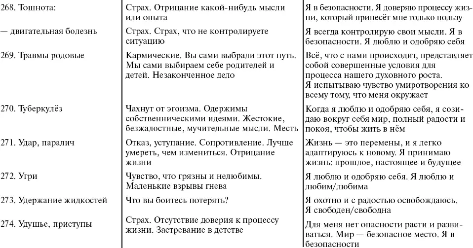 Путь к свободе Кармические причины возникновения проблем или Как изменить свою жизнь - фото 50