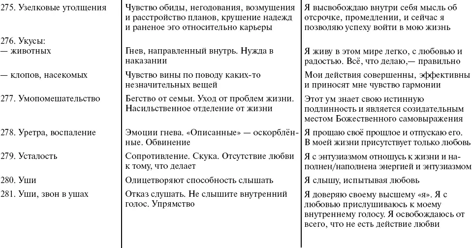 Таблица 2 Нарушения в - фото 51