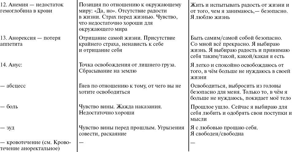 Путь к свободе Кармические причины возникновения проблем или Как изменить свою жизнь - фото 7