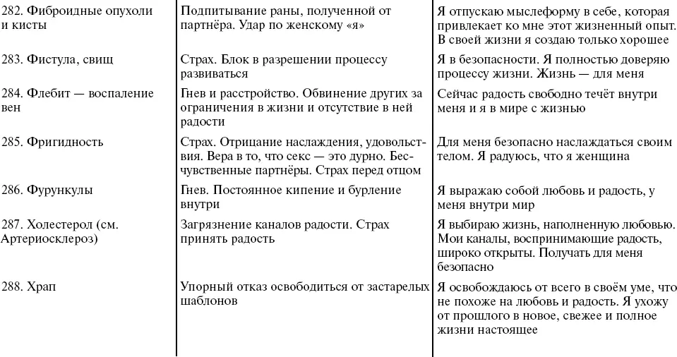 Таблица 2 Нарушения в позвоночнике - фото 52