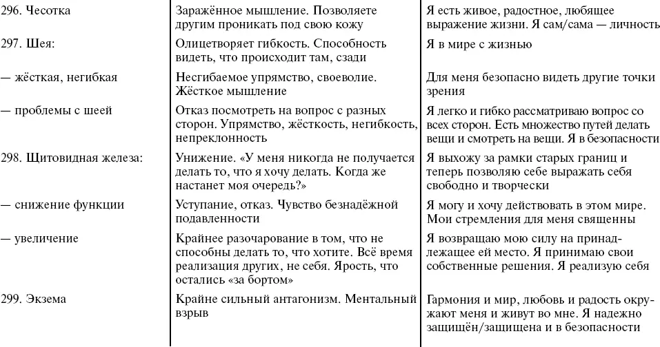 Таблица 2 Нарушения в позвоночнике - фото 54