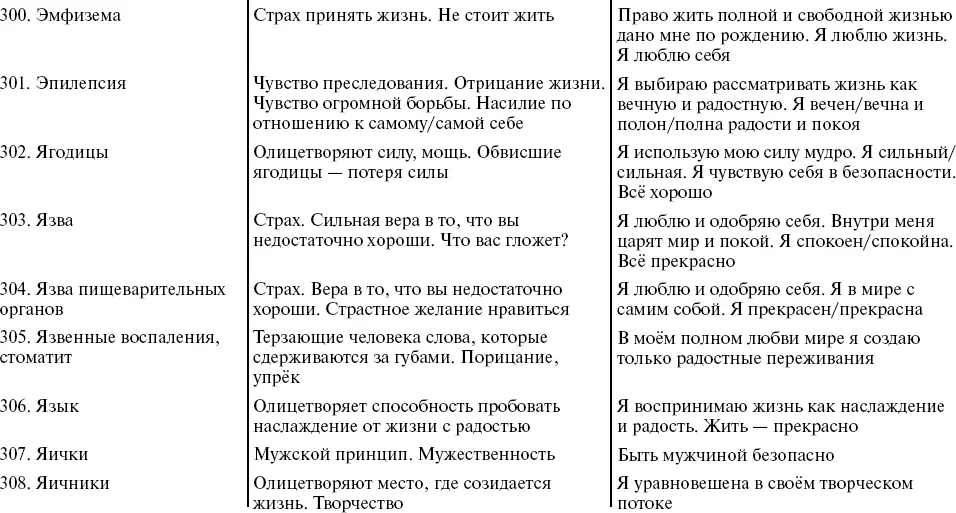 Таблица 2 Нарушения в позвоночнике - фото 55